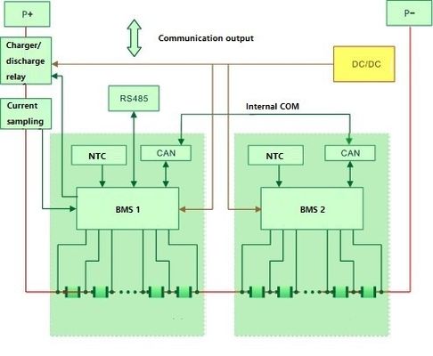 Εσωτερική μπαταρία σωρών μπαταριών 48v LiFePo αποθήκευσης ισχύος της μπαταρίας 5KW 300AH