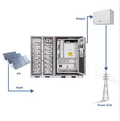BESS Energy Storage System Function Peak Load Shifting Enhancing Power